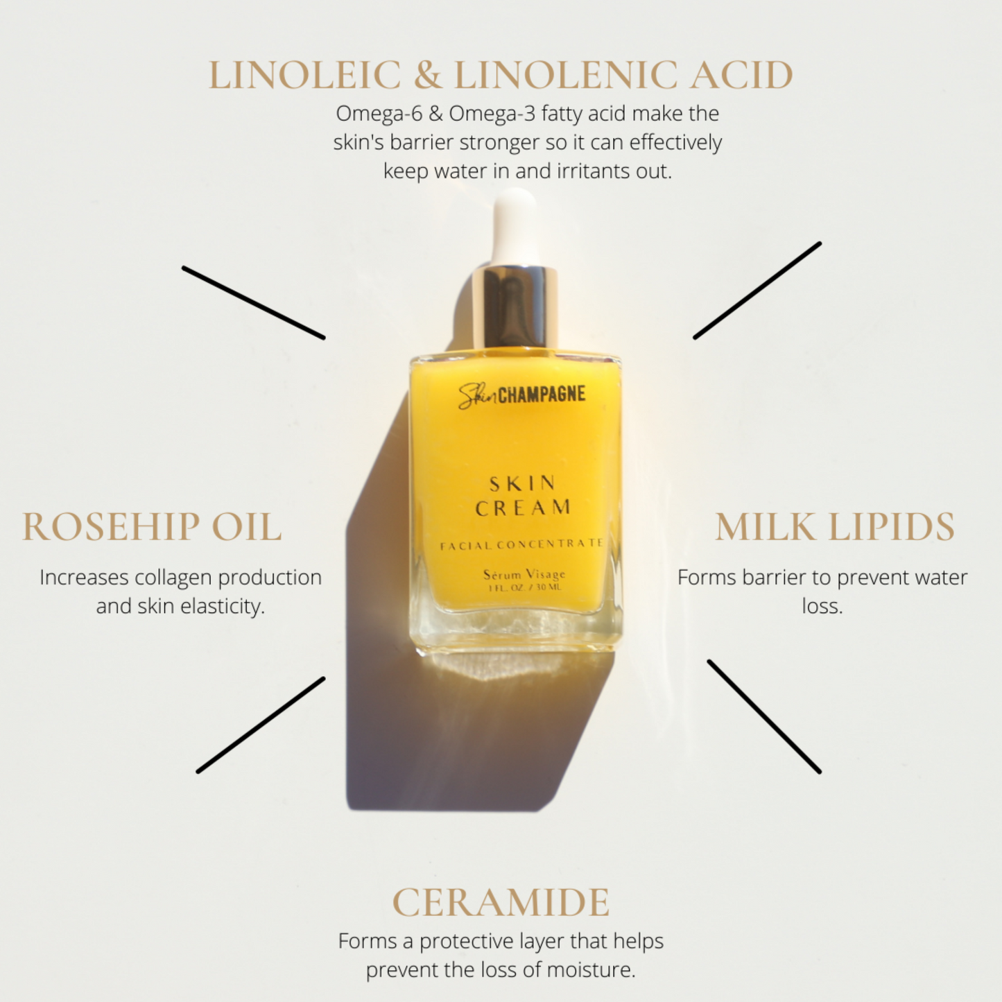 Skin Cream Concentrate